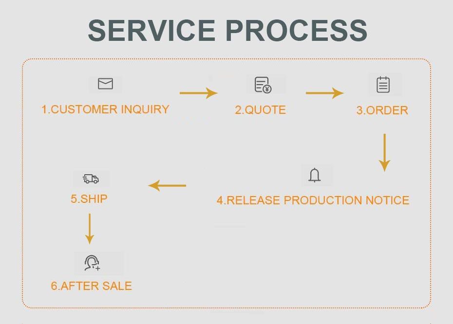 After-sales service for busbar machine