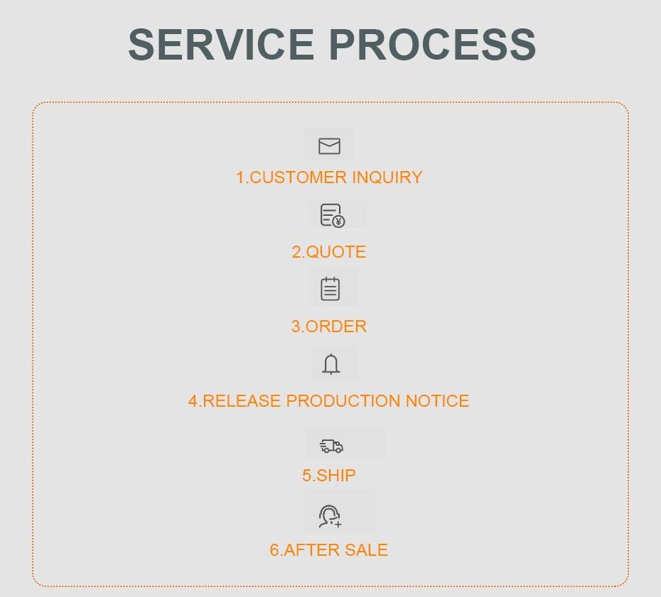 After-sales service team